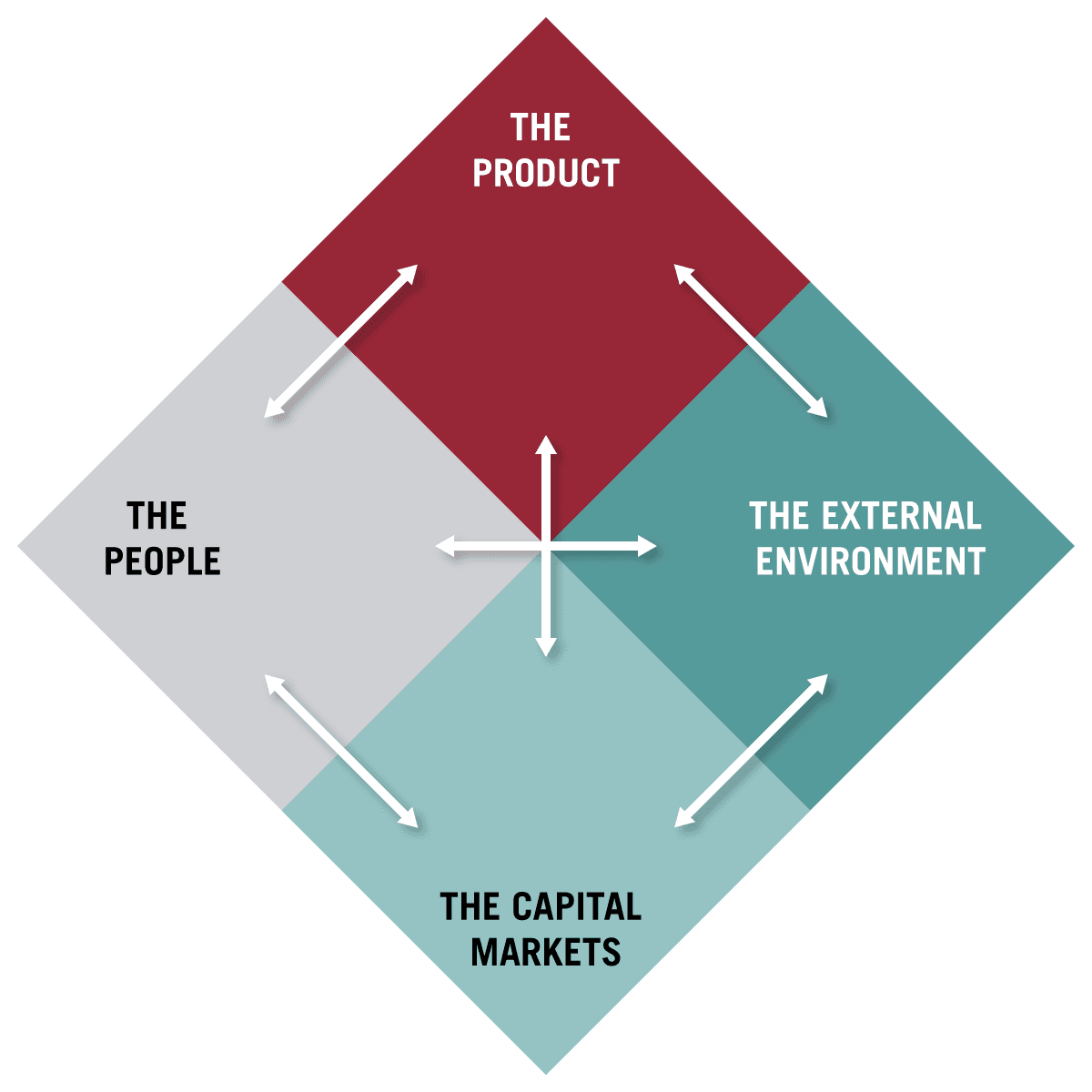 How to Analyze a Commercial Real Estate Investment