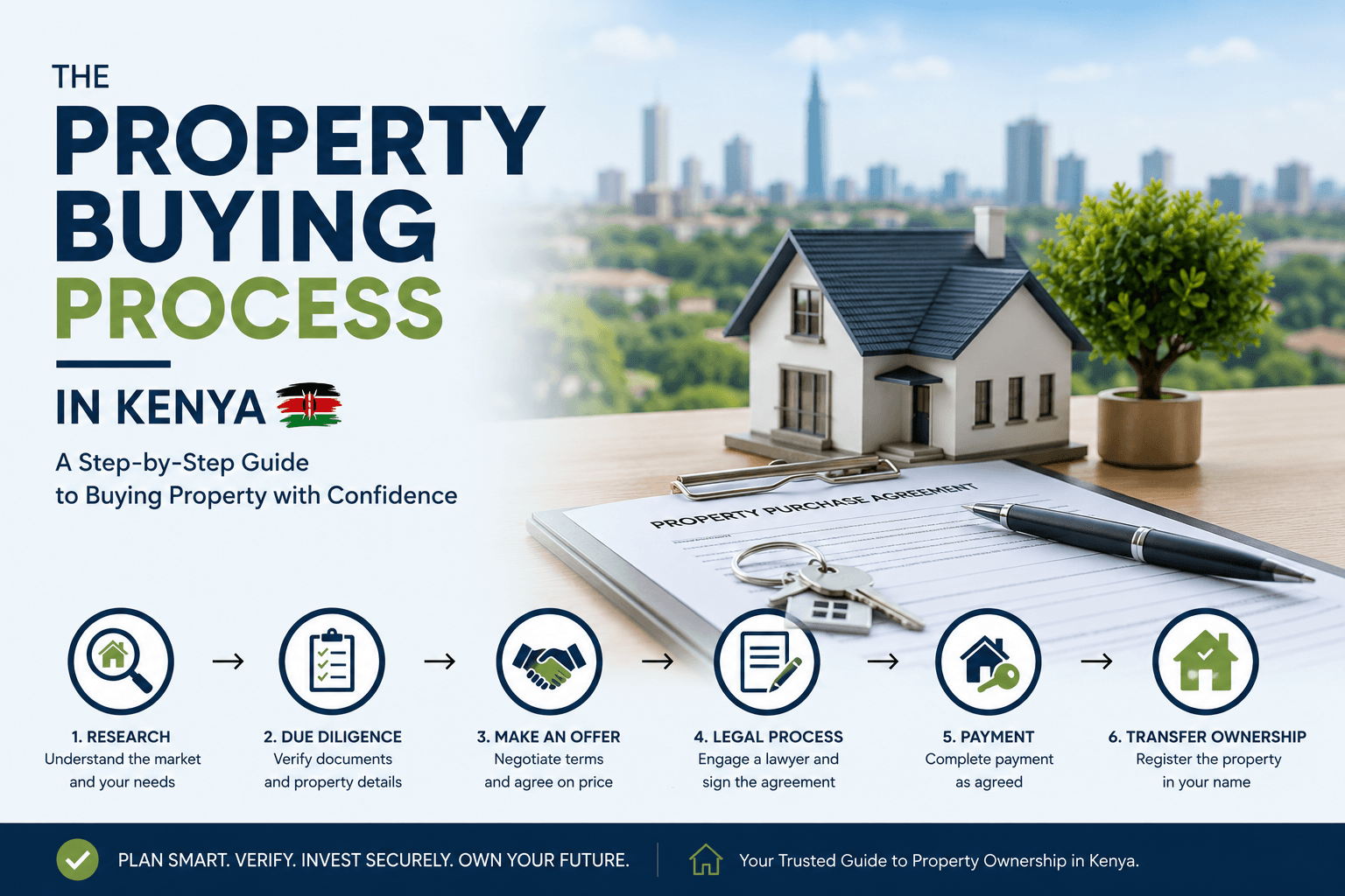Property Buying Process in Kenya: Step by Step Guide