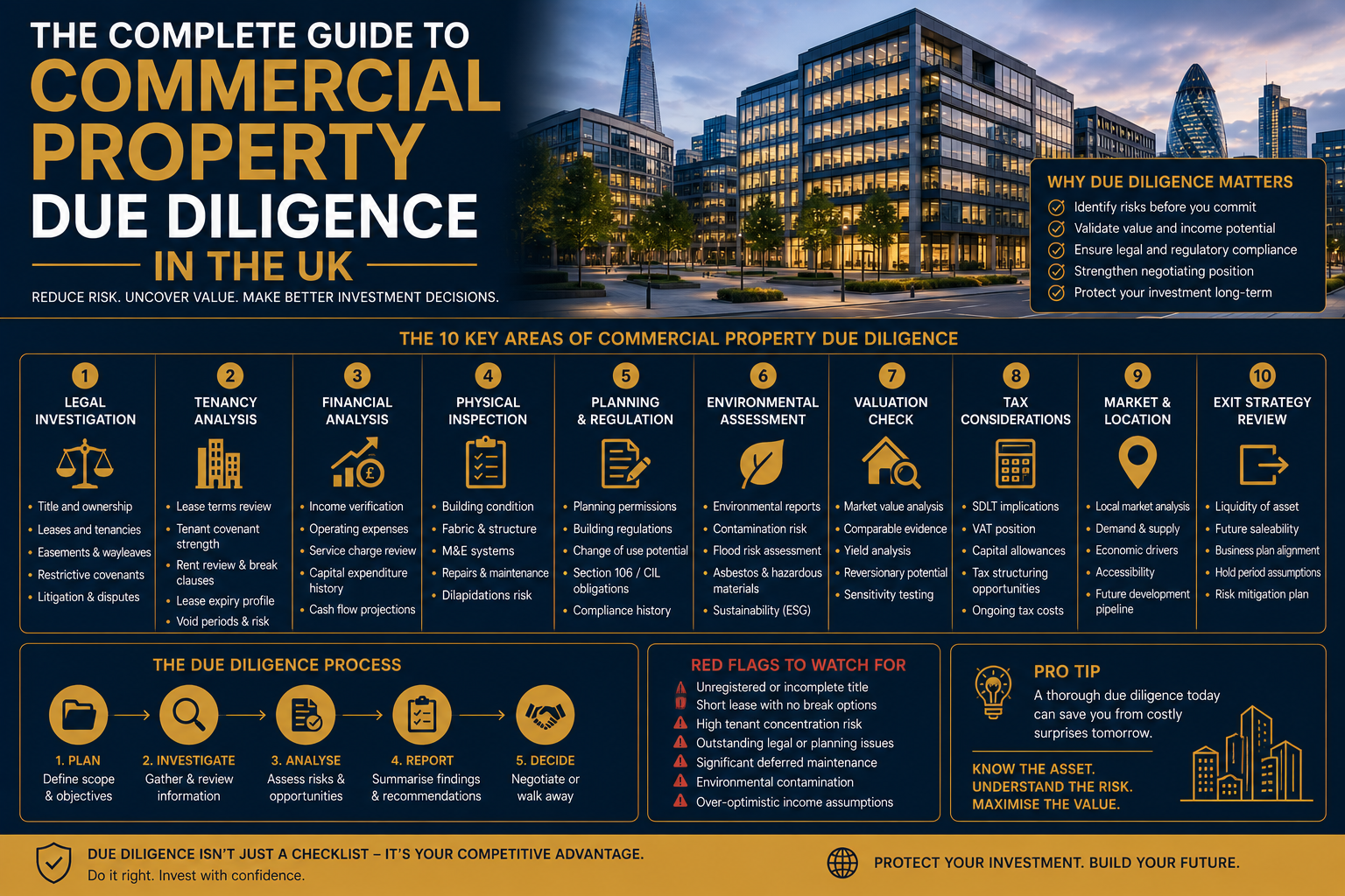 Commercial Property Due Diligence in the UK using The Institutional Framework for Minimising Acquisition Risk