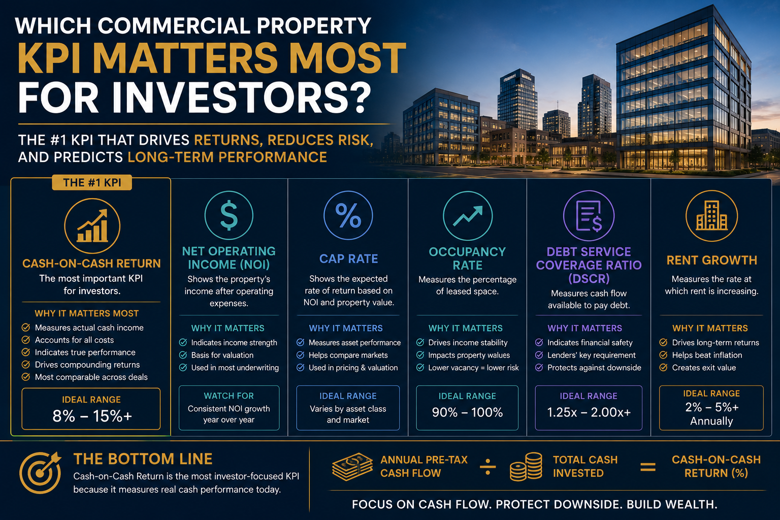 Which Commercial Property KPI Matters Most for Investors?